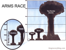 ARMS RACE What’S It All About?—