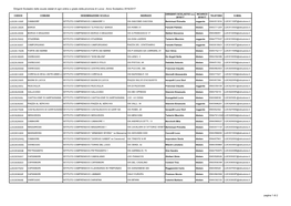 Dirigenti Scolastici Delle Scuole Statali Di Ogni Ordine E Grado Della Provincia Di Lucca - Anno Scolastico 2016/2017