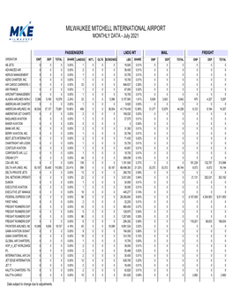 MILWAUKEE MITCHELL INTERNATIONAL AIRPORT MONTHLY DATA - July 2021