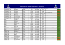 Situation Des Clubs Nationaux - Label Jeunes FFF Crédit Agricole