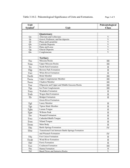 Table 3.10-2. Paleontological Significance of Units and Formations