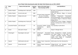 List-Of-Approved-Solar-Parks