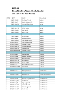 2017-18 Lion of the Day, Week, Month, Quarter and Lion of the Year Awards