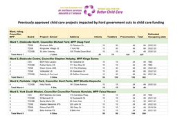 Previously Approved Child Care Projects Impacted by Ford Government Cuts to Child Care Funding