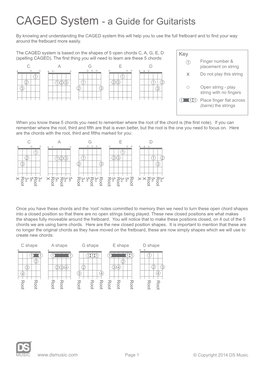 CAGED System - a Guide for Guitarists