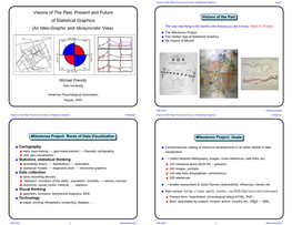 Visions of the Past, Present and Future of Statistical Graphics Apart1