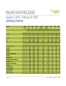 National Stations