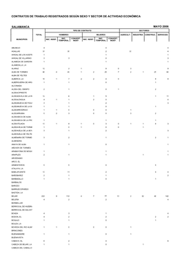 Contratos De Trabajo Registrados Según Sexo Y Sector De Actividad Económica