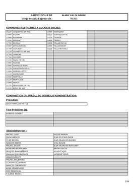 Administrateurs : Président: Vice-Président (S) : CAISSE LOCALE DE ALARIC VAL DE DAGNE Siège Social À L'agence De : TREBES C