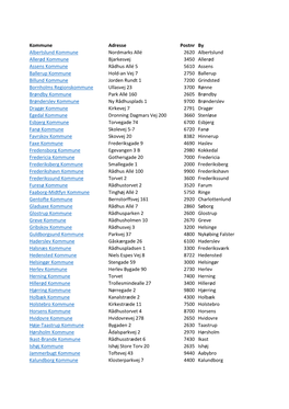 Kommune Adresse Postnr by Albertslund