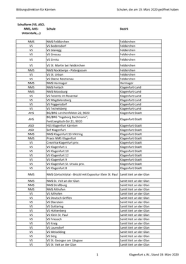 Geöffnete Schulen Kärnten 19.März 2020