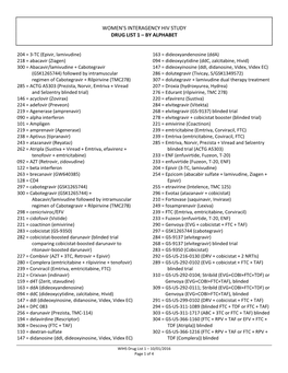 Women's Interagency Hiv Study Drug List 1 – By