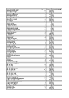 Brand Name and Flavour Tar Nicotine Tobacco Company Benson