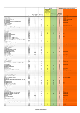 Kijkwijzer (Netherlands Classification) Some Content May Not Be Appropriate for Children This Age