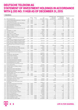 Deutsche Telekom AG Statement of Investment Holdings IN