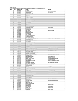 Yuken India Ltd List of Shareholders Opted Annual Report Communication in Physicall Form As on 05/06/2020 Sl