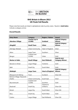 RHS Britain in Bloom Full 2013 Results