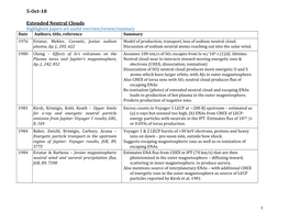 5-Oct-18 Extended Neutral Clouds
