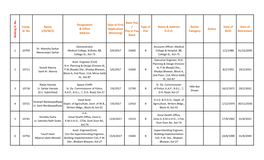 Comp. Sl. No Name S/D/W/O Designation & Office Address Date