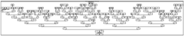 Ancestors and Descendants of Francesca Barcons Puig