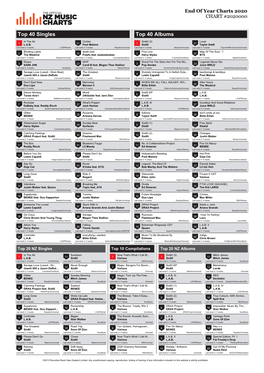 Top 40 Singles Top 40 Albums in the Air Circles Six60 (3) Lover 1 L.A.B