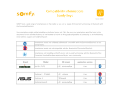 Compatibility Informations Somfy Keys Version 250418