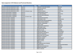 Seat Assignment: 2014 National and Provincial Elections