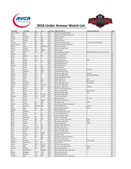 2016 Under Armour Watch List