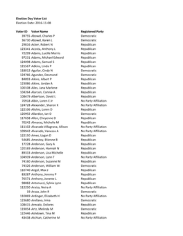 Election Day Voter List Election Date: 2016-11-08 Voter ID Voter Name