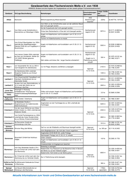 Gewässerliste Des Fischereiverein Melle E.V. Von 1938 HINWEIS: Bindend Sind Die Angaben Der Angelgewässer Auf Dem Jeweils Gültigen Fischereierlaubnisschein!