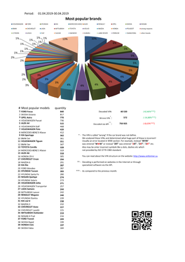 Most Popular Brands