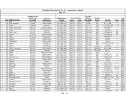 Subsidized Essential Air Service Communities (Alaska) July 2021