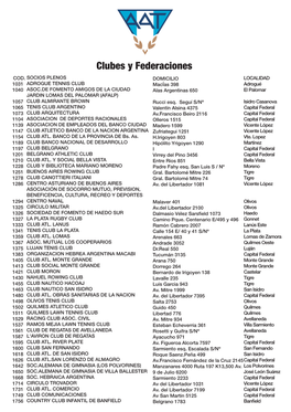 Clubes Y Federaciones 1800 SUD AMERICA CLUB Echeverría Y Cangallo S/Nº Wilde ISRAELITA LAMROTH HAKOL 6813 CORPORACION BS