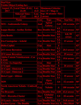 Starview Visible Object Listing For: August 15, 2017