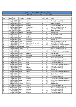 Sefton Park Results 2014V3