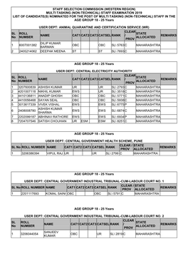 Multi Tasking (Non-Technical) Staff Examination 2019 List