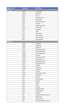 Region Name Postcode Site Name Dundee AB15 Kingswells DD11 Arbroath