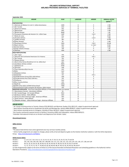 Airlines Providing Services at Terminal Facilitiess