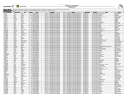 Padrón De Beneficiarios De Programas Sociales No. Apellido