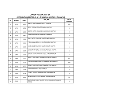 Laptop Yojana 2016-17 Distribution