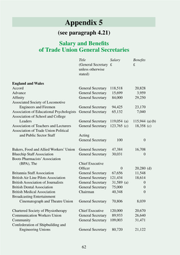 Appendix 5 (See Paragraph 4.21) Salary and Benefits of Trade Union General Secretaries