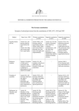 The German Constitutions Synopsis of Selected Provisions from The