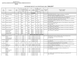 Locuri De Muncă Vacante În Data De: 20.06.2017