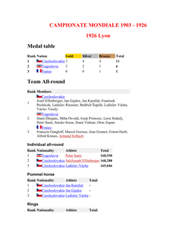 CAMPIONATE MONDIALE 1903 - 1926 1926 Lyon Medal Table