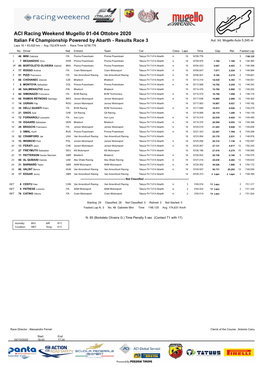 ACI Racing Weekend Mugello 01-04 Ottobre 2020 Italian F4 Championship Powered by Abarth - Results Race 3 Aut