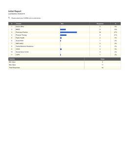 Initial Report Last Modified: 05/26/2016