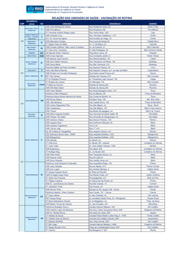 Relação Das Unidades De Saúde