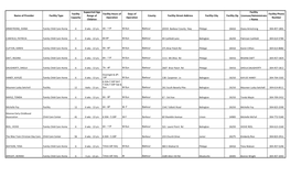 Name of Provider Facility Type Facility Capacity Supported Age Range Of