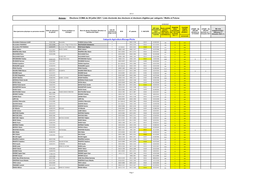 Elections CCIMA Du 09 Juillet 2021 / Liste Électorale Des Électeurs Et Électeurs Éligibles Par Catégorie / Wallis Et Futuna