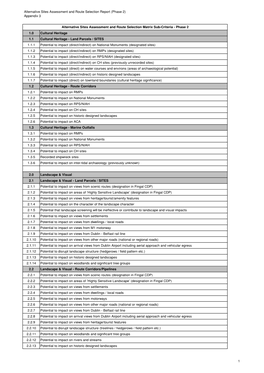 Appendix 3: List of Sub-Criteria